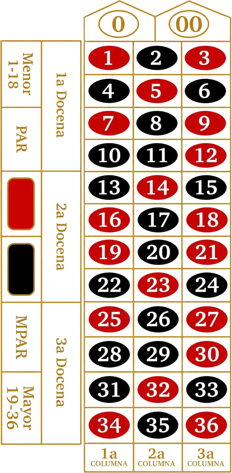 american-roulette-betting-layout