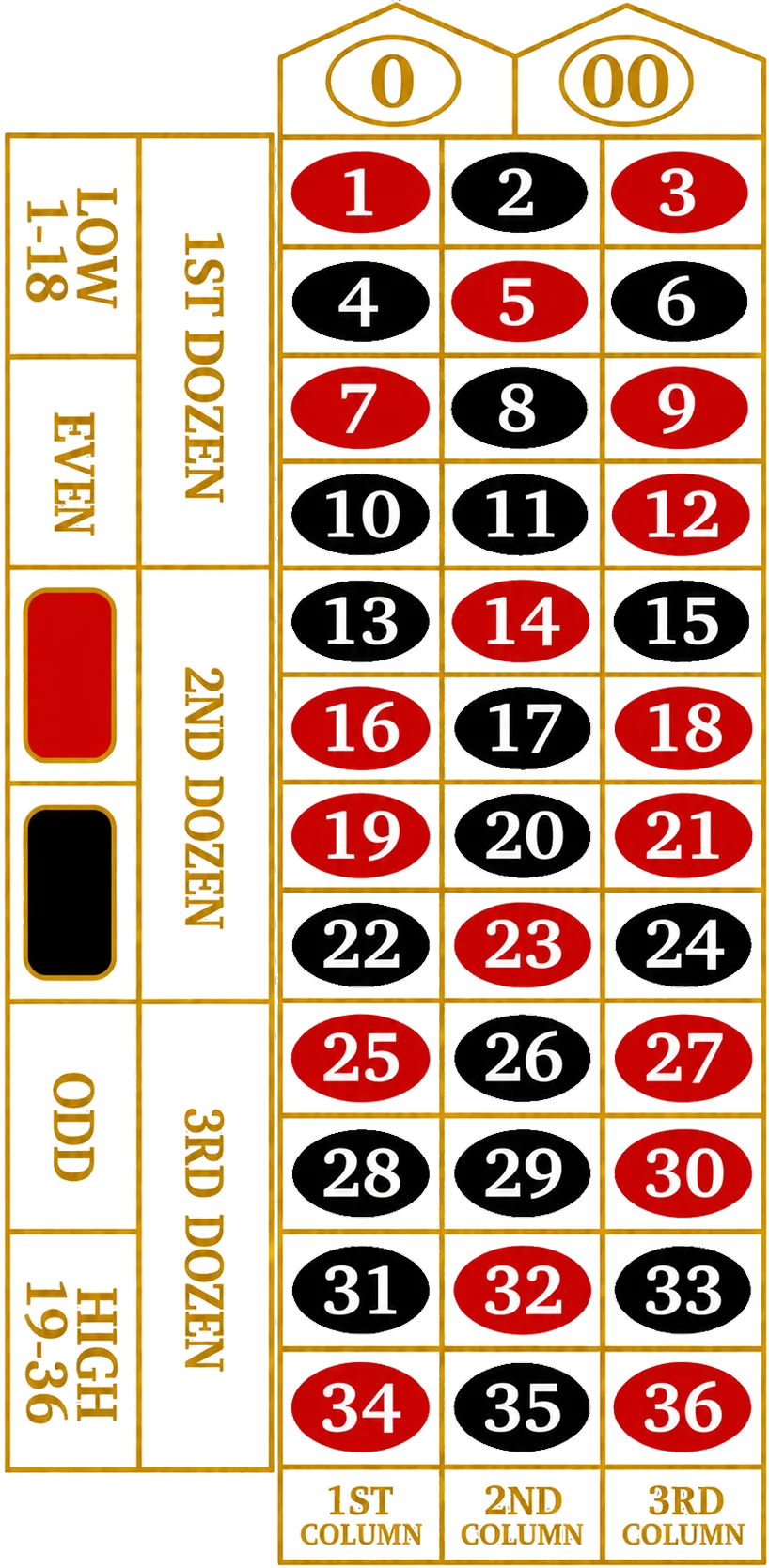 american-roulette-betting-layout